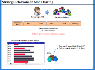 moda daring Pelatihan Guru Pembelajar full online