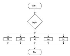 Diseño de Algoritmos Cap. 2.4 Diagramas de Flujo