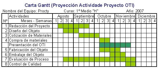 NM1 Educación Tecnológica - Colegio Salesiano PJFP 
