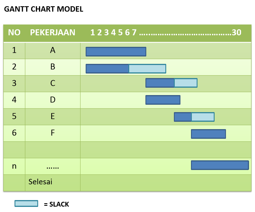 Ini Adalah Contoh Gantt Chart Untuk Proyek It  Motorcycle 