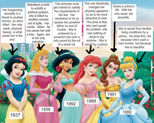 disney characters list with pictures. FEMALE DISNEY CHARACTERS LIST
