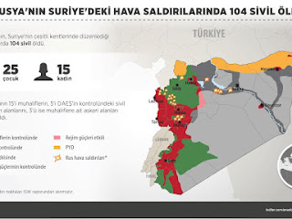 Rusya'nın Suriye'deki hava saldırılarında ölenler