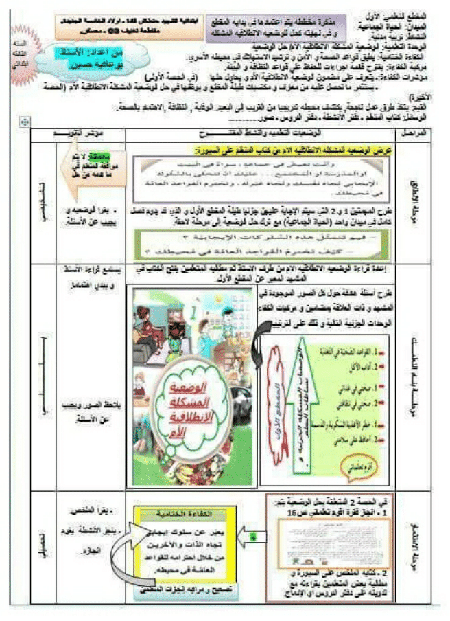 مذكرة الوضعية المشكلة الانطلاقية الأم التربية المدنية للسنة الثالثة ابتدائي الجيل الثاني