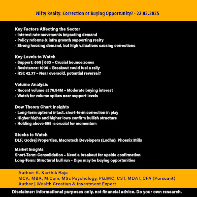 Nifty Realty Correction or Buying Opportunity - 22.03.2025