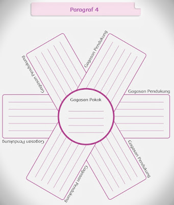 Kunci Jawaban Buku Tematik Siswa Kelas 4 Tema 1 Subtema 1 Keragaman Budaya Bangsaku Pembelajaran 6 Halaman 66 67 68 69 70 71 72 73 74