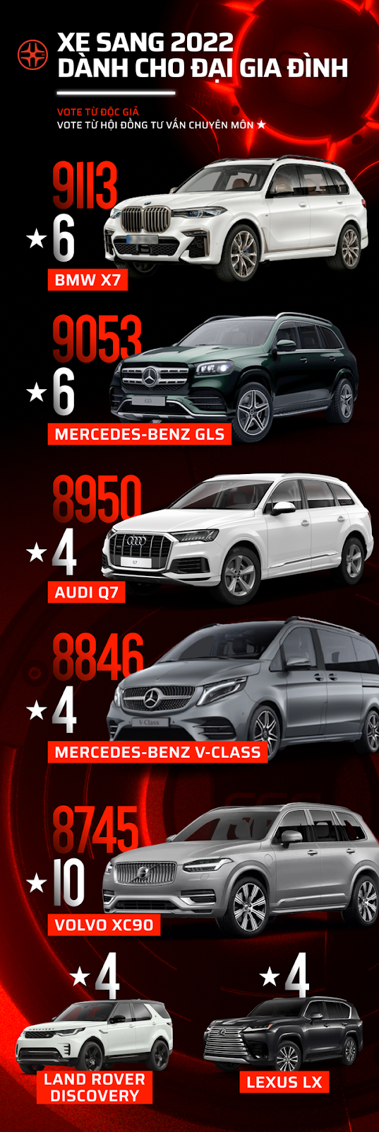 Car Choice Awards 2022 công bố vòng 2: 17 hạng mục sắp tìm ra mẫu xe phù hợp nhất với người dùng - Ảnh 10.