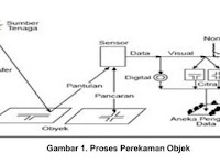 INOVASI PEMBELAJARAN BAGI GURU SMA TINGKAT NASIONAL 