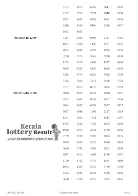 Off : Kerala Lottery Result 19.4.2022 Sthree Sakthi SS-309 Winners List