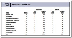Construct, Deliver and Maintain Systems Project-0066