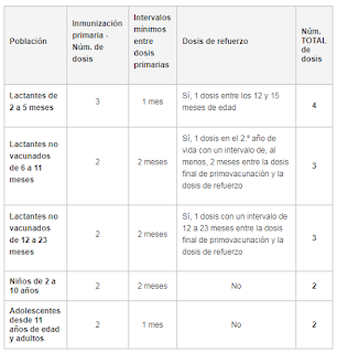 AEP cuadro vacunación meningitis B