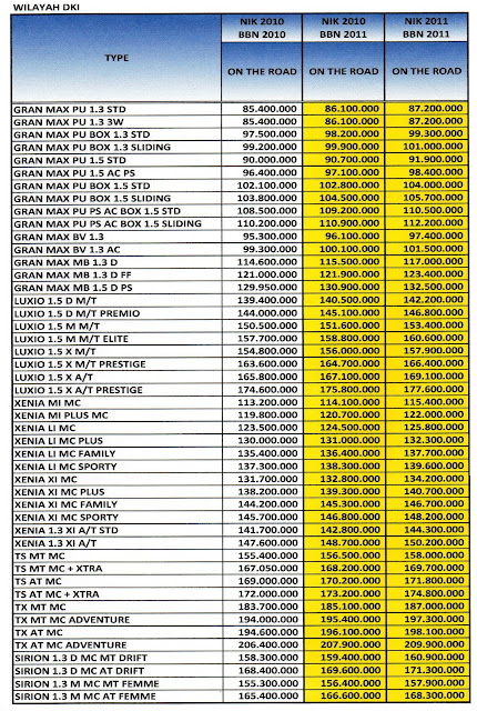 HARGA DAIHATSU BEKASI  DEALER DAIHATSU BEKASI - Harga Resmi