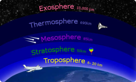 Geografi kelas X Sifat Fisik Atmosfer PENA WA 