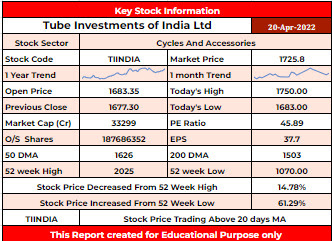 TIINDIA Stock Analysis - Rupeedesk Reports