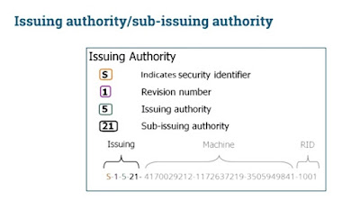 DIGITAL FORENSICS: Security Identifier (SID)