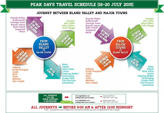Jadual Masa Perjalanan Hari Raya 2015 Dari PLUS
