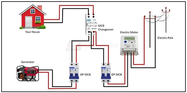 MCB Changeover Connection