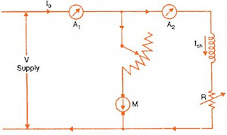 Swinburne's test of DC Machine