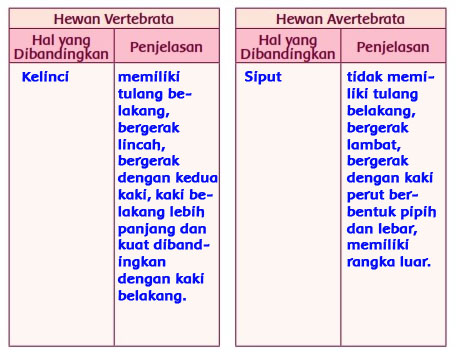 Kunci Jawaban Buku Tema 1 Kelas 5 SD Halaman 51 52 53 