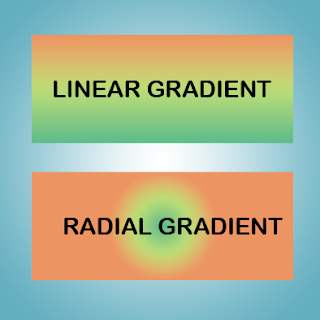 Konsep pewarnaan linear dan radial gradient pada css3