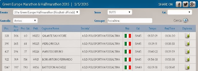 Classifica Mezza Maratona Oll Scars