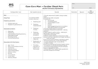Care plan for pain - Nursing Care Plan Examples
