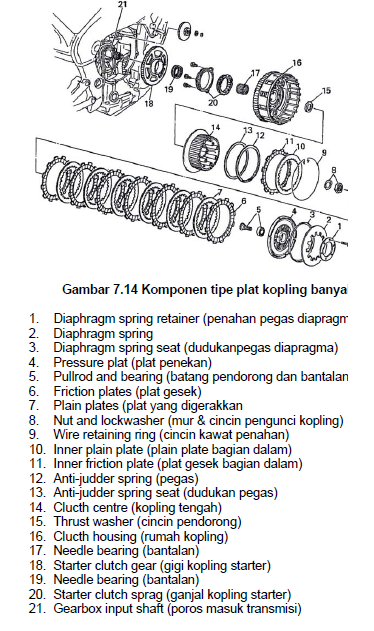 tipe kopling sepeda motor