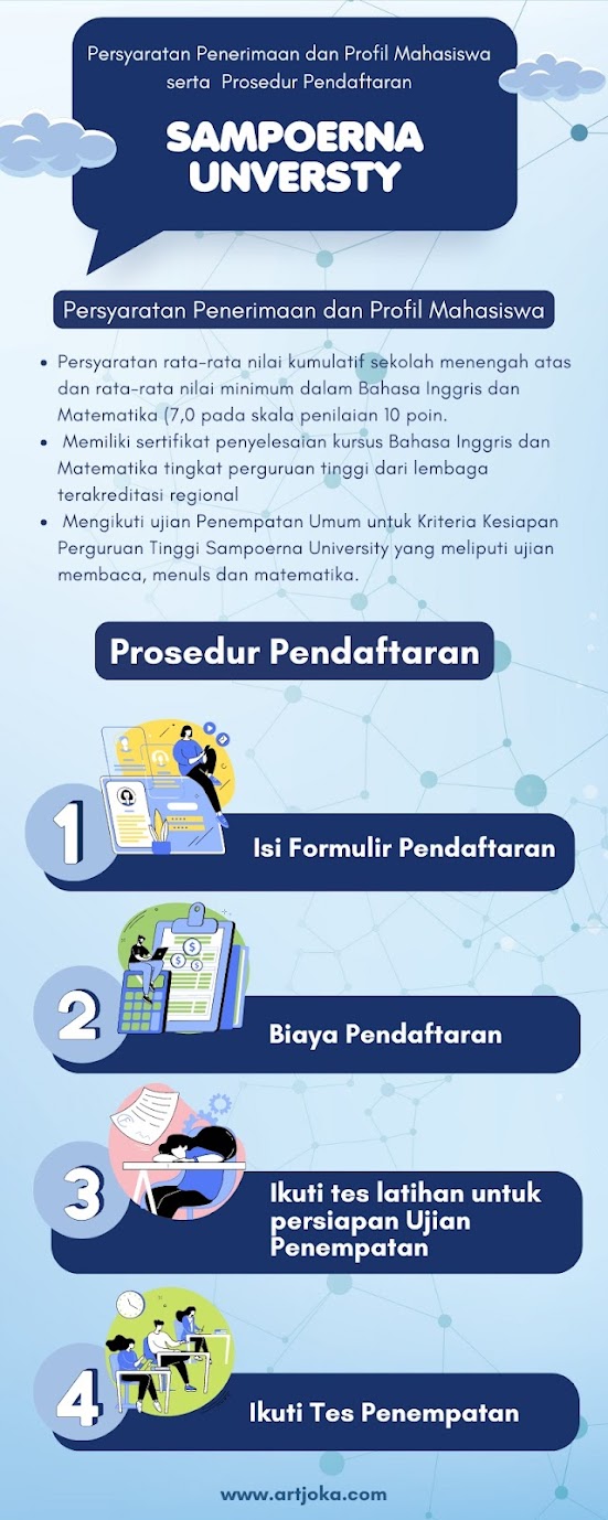 Cara Daftar kuliah di Sampoerna University