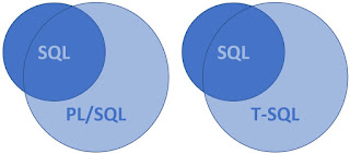 Sql vs tsql vs plsql