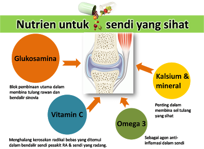 Ubat Untuk Menghilangkan Sakit Lutut - Modif H