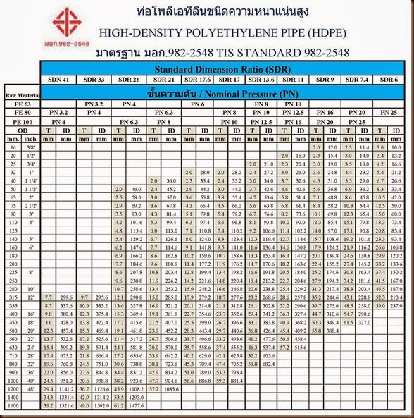 HDPE