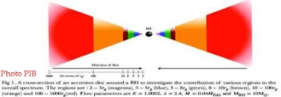 Estimate the Mass of Black Hole: A new study by ARIES of DST suggests new formula