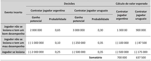 decisões