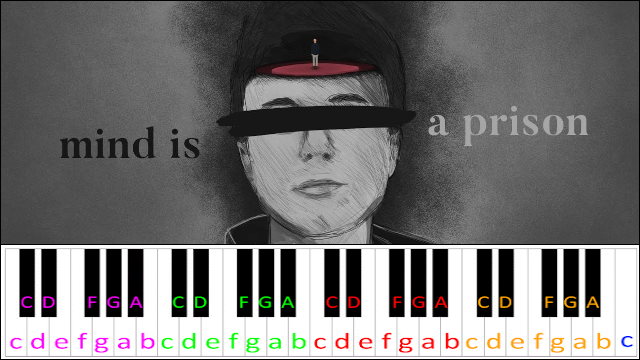 Mind is a Prison by Alec Benjamin Piano / Keyboard Easy Letter Notes for Beginners