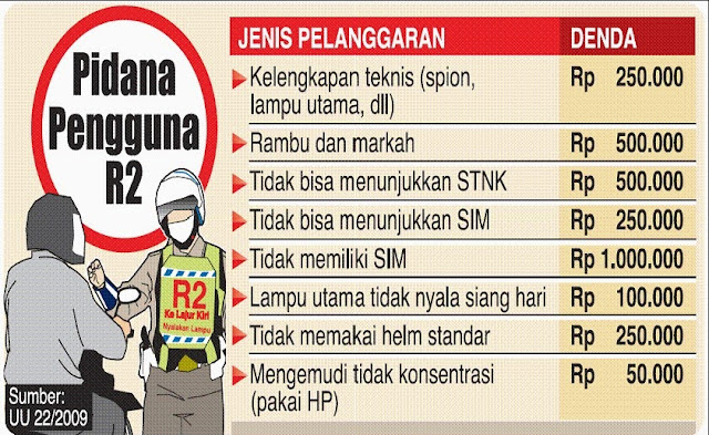 Daftar Perhitungan Denda Pelanggaran Lalu Lintas/Tilang