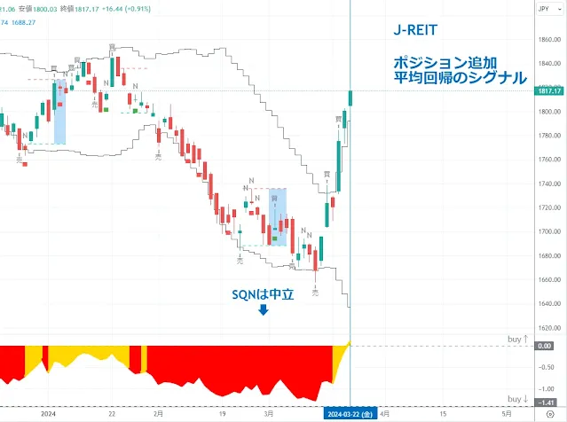 J-REIT｜TradingView/DipRip