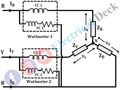 Two Wattmeter Method of Power Measurement