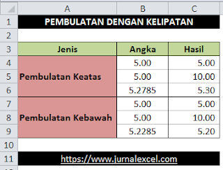 Rumus Excel Pembulatan Keatas atau Kebawah - JurnalExcel.com