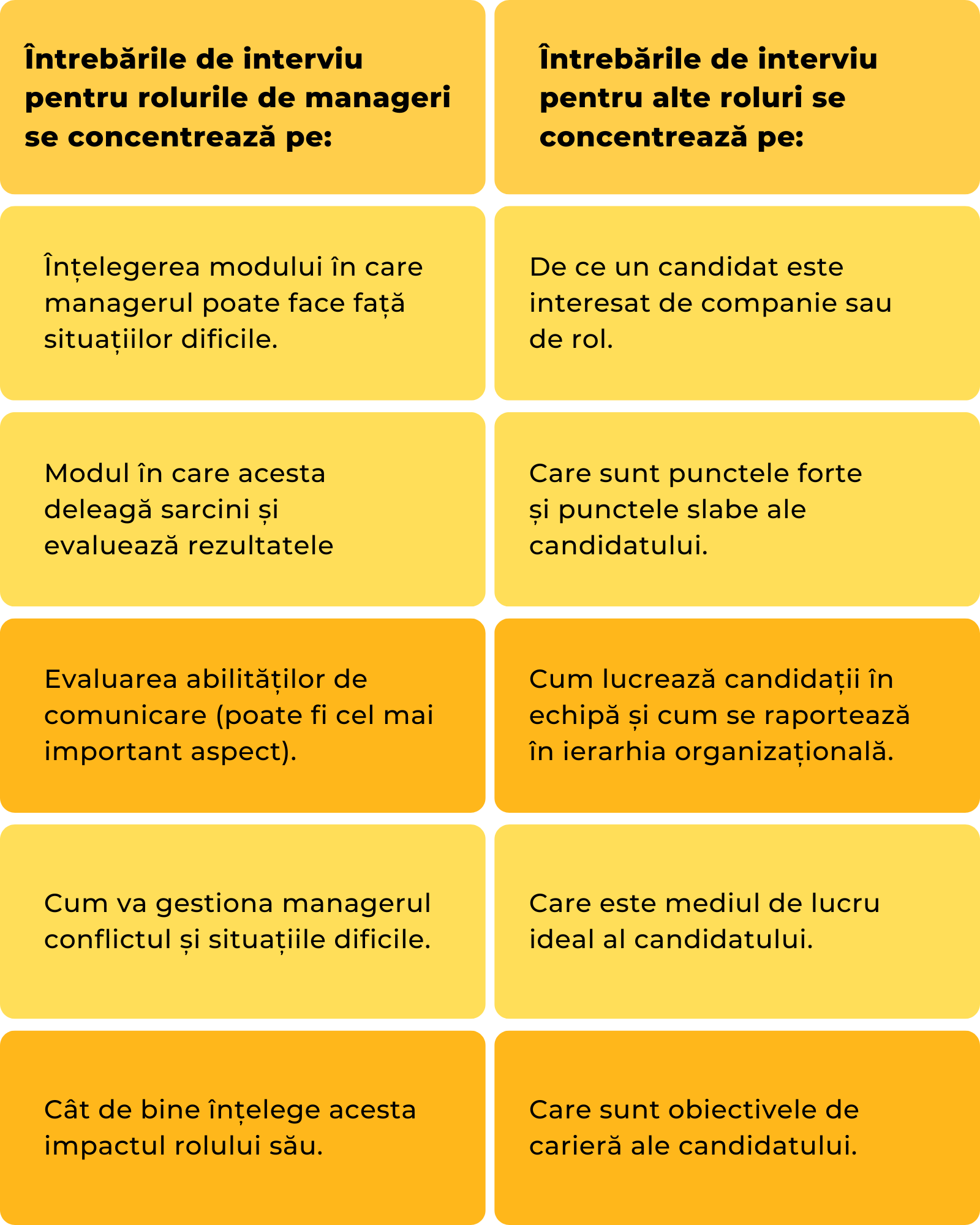 intrebari de interviu manageri