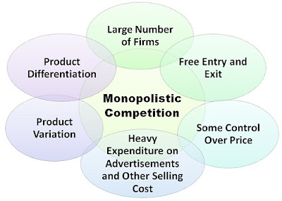 Monopolistik 3.