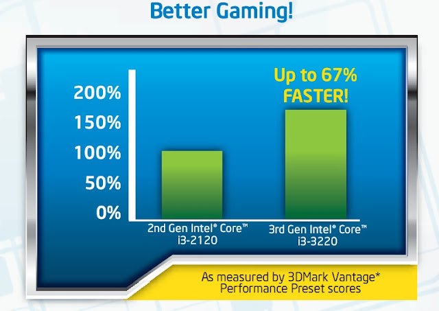 i3-3220 Vs i3-2120 Integrated HD 2500 graphics comparison 