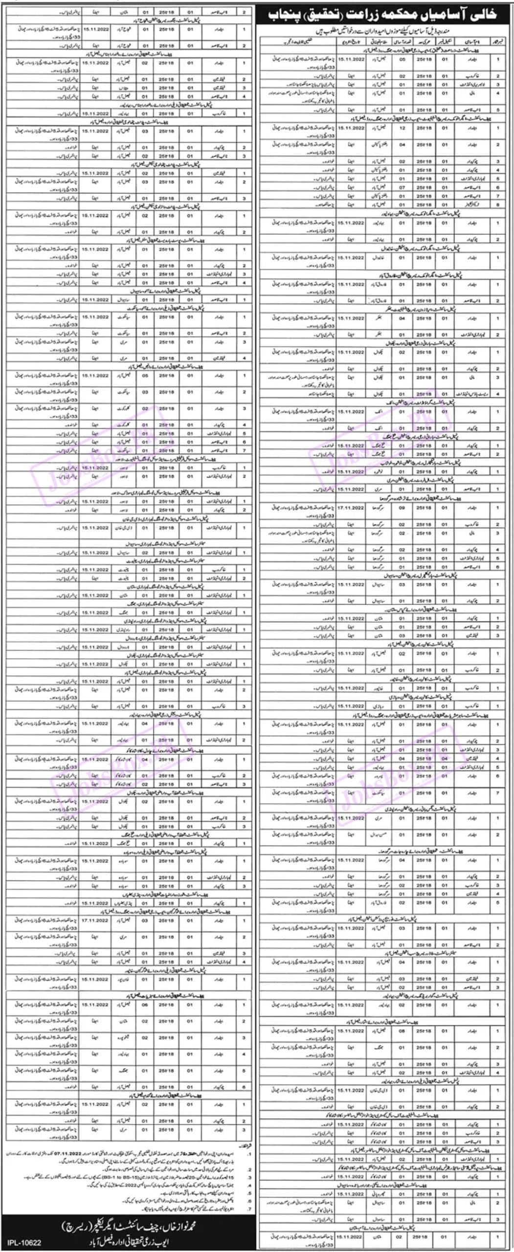 Punjab Agriculture Department Class IV Jobs November 2022) has been announce big number of jobs. you can join (Punjab Agriculture