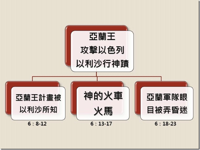 投影片6