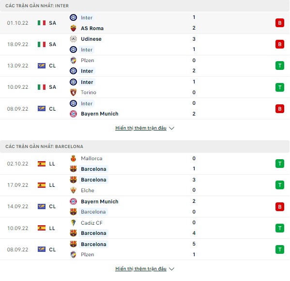 Dự đoán kèo Inter Milan vs Barcelona, 02h ngày 5/10-Cup C1 Thong-ke-4-10