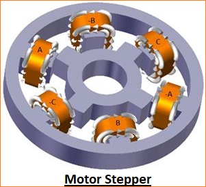 Motor Stepper - Jenis, Keunggulan dan Aplikasi