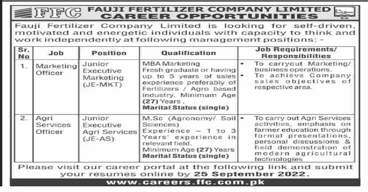 Fauji Fertilizer Company Limited FFC Marketing Jobs 2022