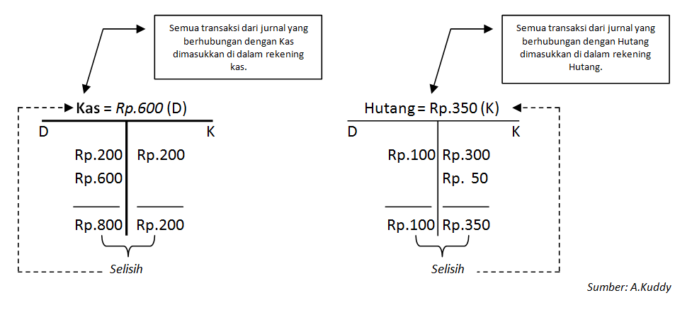 Aprianto Kuddy: SIKLUS AKUNTANSI