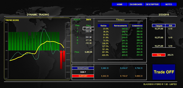 Analisa Saham BMRI 23 Februari 2016 (Indikator Jakarta Analytical Trader) Blackbox HYBRID DYNAMIC TRADING