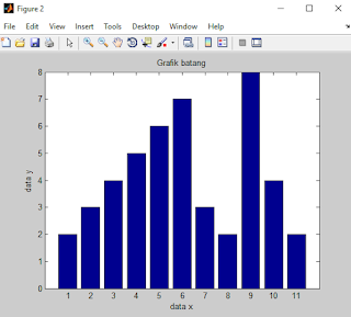 Cara Membuat Grafik Garis, Batang dan Simbol di MATLAB