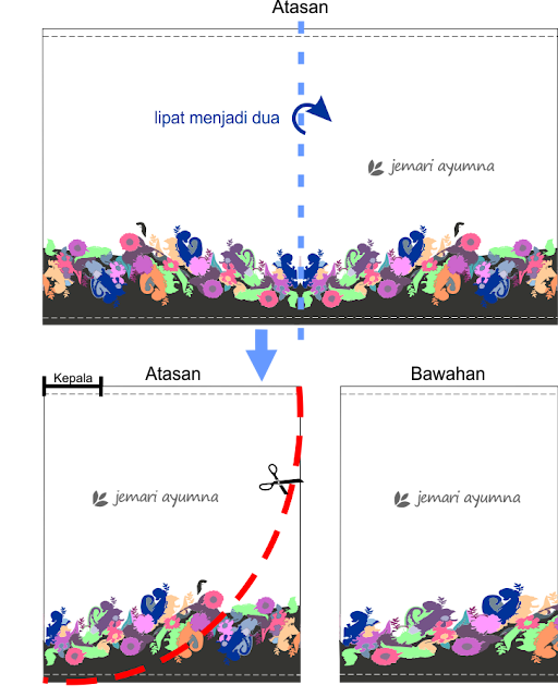 Cara Memotong Pola untuk Membuat Mukena Bali