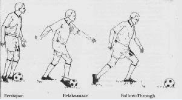 Teknik Dasar Dalam Permainan Sepak Bola dan Penjelasannya